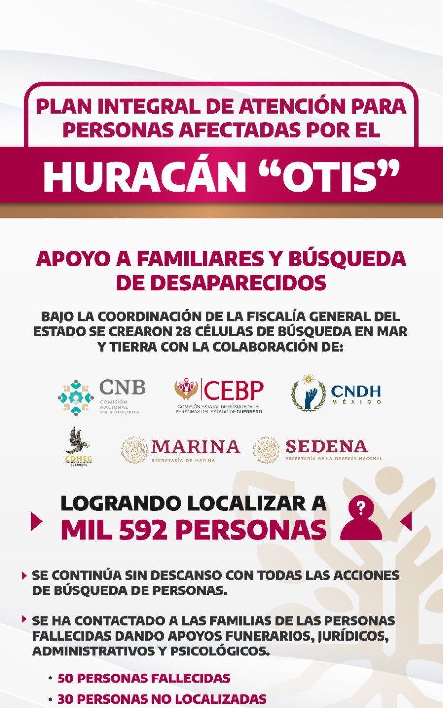 1,592 personas con Programa Emergente de Localización en Acapulco