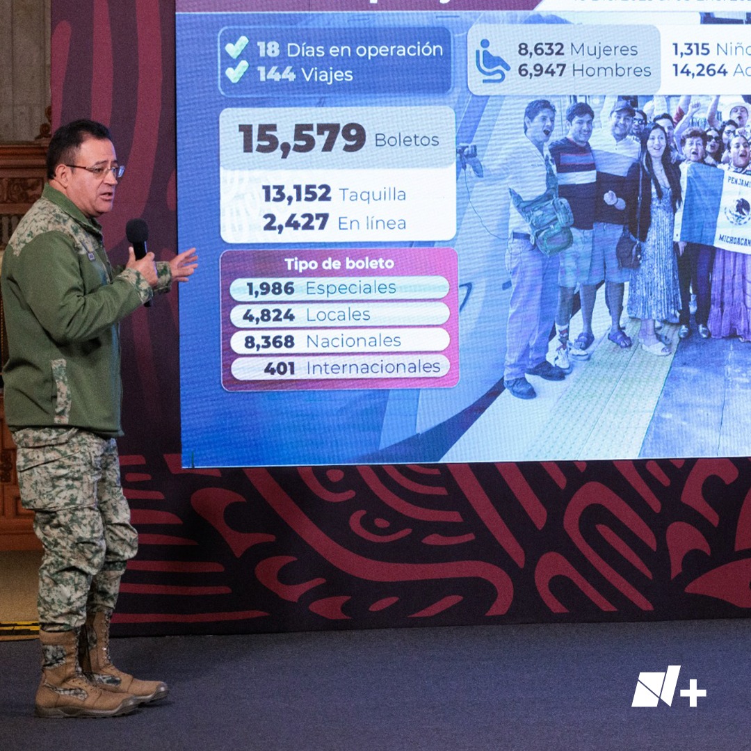 Durante los primeros 18 días de servicio, el Tren Maya ha transportado en promedio a 800 pasajeros diarios, lo que equivale a un total de 15,579 personas.
