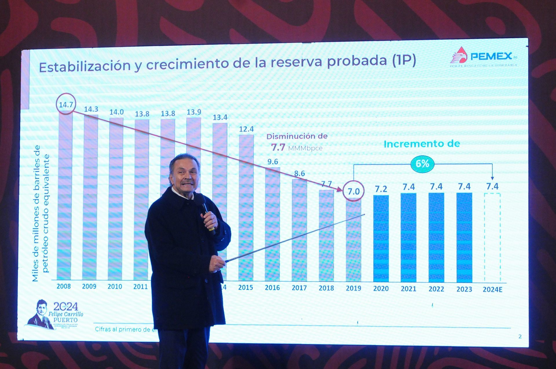 El director de Pemex, Octavio Romero Oropeza, presentó un panorama de la situación actual de la empresa estatal de petróleo.
